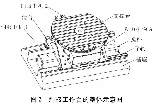 鈦合金自動焊接設(shè)備研發(fā)及工藝創(chuàng)新 鈦合金自動焊接設(shè)備研發(fā)及工藝創(chuàng)新